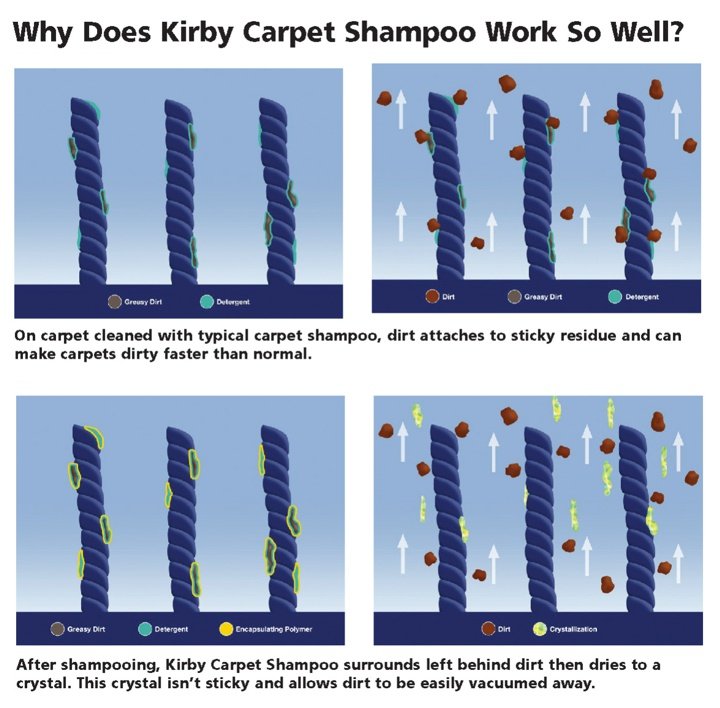 Kirby Carpet Shampoo Gallon